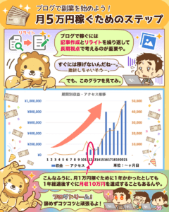 ブログで月5万円稼ぐステップ