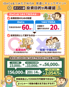 iDeCo&つみたてNISAの見直しポイント