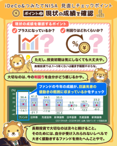 iDeCo&つみたてNISAの見直しポイント