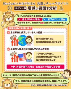 iDeCo&つみたてNISAの見直しポイント