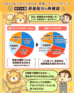 iDeCo&つみたてNISAの見直しポイント