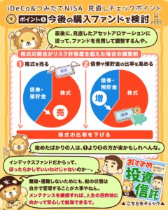iDeCo&つみたてNISAの見直しポイント