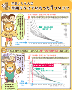 早期リタイア たった1つのコツ