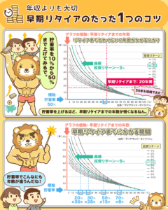 早期リタイア たった1つのコツ