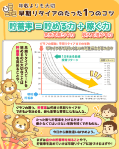 早期リタイア たった1つのコツ