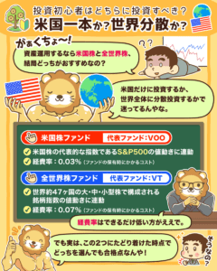全世界株と米国株、どっちに投資すべきか?