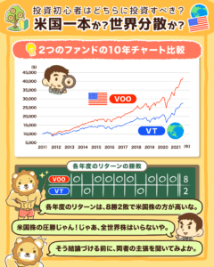 全世界株と米国株、どっちに投資すべきか?