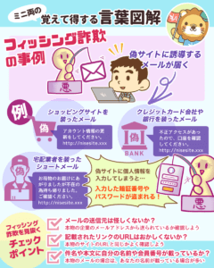 覚えて得する言葉図解 フィッシング詐欺2