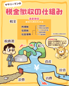 覚えて得する言葉図解 還付申告2