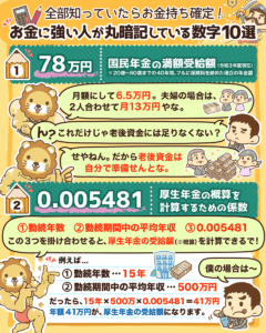 全部知ってたら金持ち確定