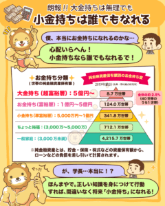 再現性アリ！誰でも手堅く「資産5,000万円以上の小金持ち」になれる