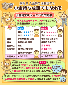 小金持ちは誰でもなれる6