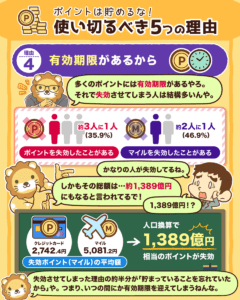 ポイントを貯めるな!5つの理由