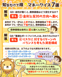 知るだけで得マネークイズ7選_4