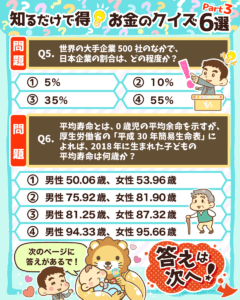 お金のクイズ