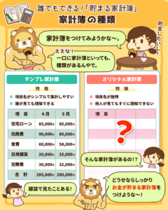 目指せ+3万円! 貯まる家計簿