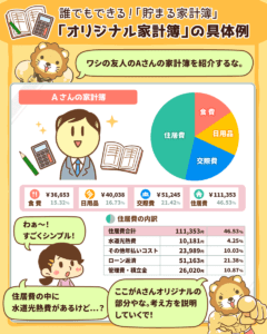 目指せ+3万円! 貯まる家計簿