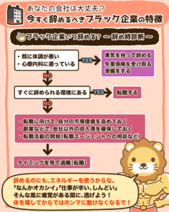 今すぐ辞めるべきブラック企業の特徴3