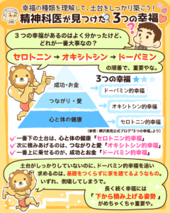 精神科医が見つけた3つの幸福6