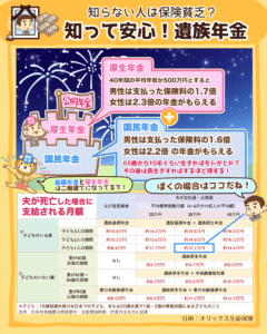 知って安心！遺族年金7