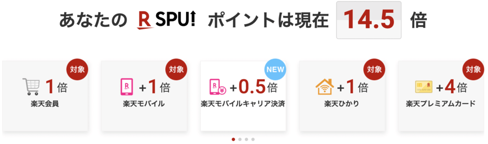 楽天SPU