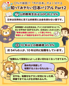 知っておきたい日本のリアルPart2_2