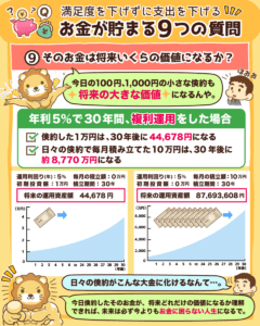 お金が貯まる9つの質問8
