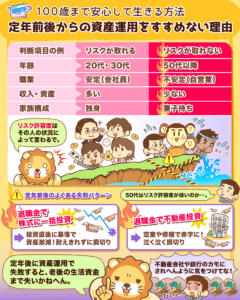 100歳まで安心して生きる方法