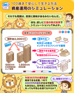 100歳まで安心して生きる方法