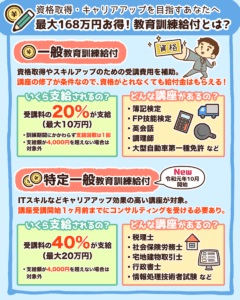 教育訓練給付金とは?3