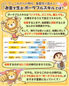 お金を生むポータブルスキルとは?7