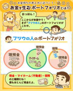 お金を生むポートフォリオとは？2