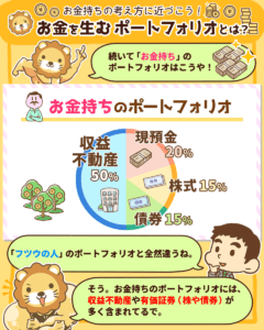 お金を生むポートフォリオとは？3
