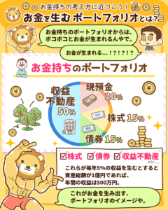 お金を生むポートフォリオとは？4