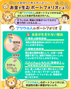 お金を生むポートフォリオとは？5