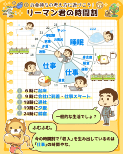 お金を生む時間割とは？2