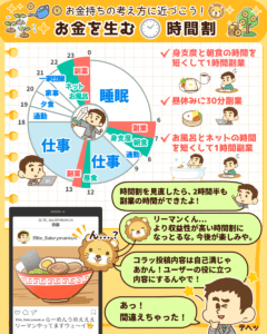 お金を生む時間割とは？7