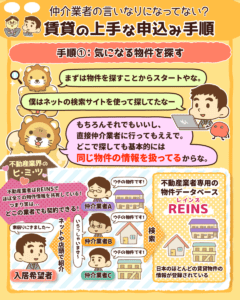 損しない!賃貸申し込み