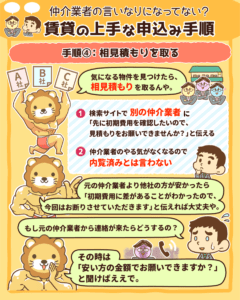 損しない!賃貸申し込み