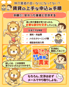 損しない!賃貸申し込み