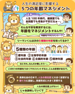 年齢マネジメント