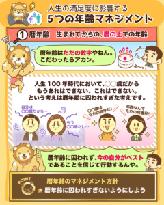 年齢マネジメント
