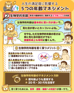 年齢マネジメント