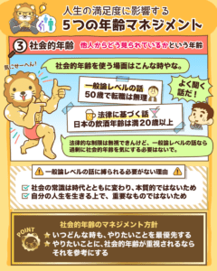 年齢マネジメント