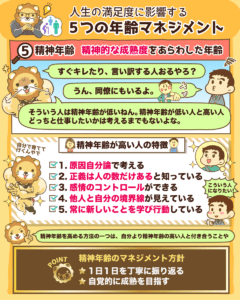 年齢マネジメント