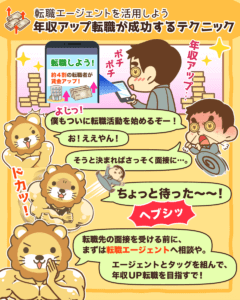 年収アップ 転職成功のコツ