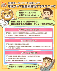 年収アップ 転職成功のコツ