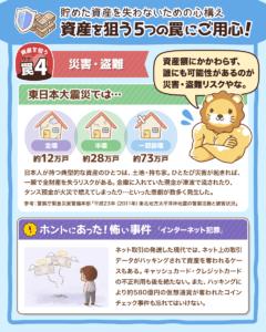 資産を狙う5つの罠5