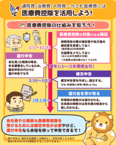 医療費控除を活用しよう3