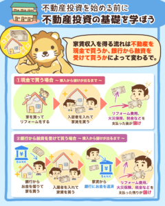 不動産投資の勉強3